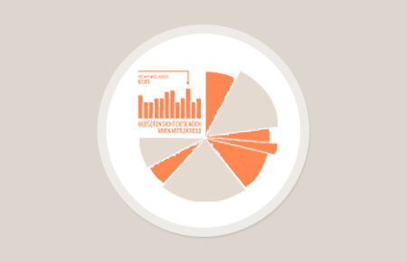 Advanced Reporting for Woocommerce