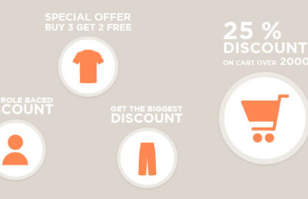 Dynamic Pricing and Discounts for Woocommerce